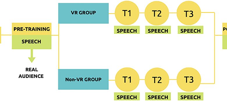Unguided virtual-reality training can enhance the oral presentation skills of high-school students Unguided virtual-reality training can enhance the oral presentation skills of high-school students