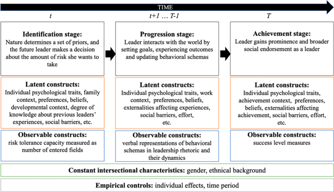 The impact of intersectional racial and gender biases on minority female leadership over two centuries The impact of intersectional racial and gender biases on minority female leadership over two centuries