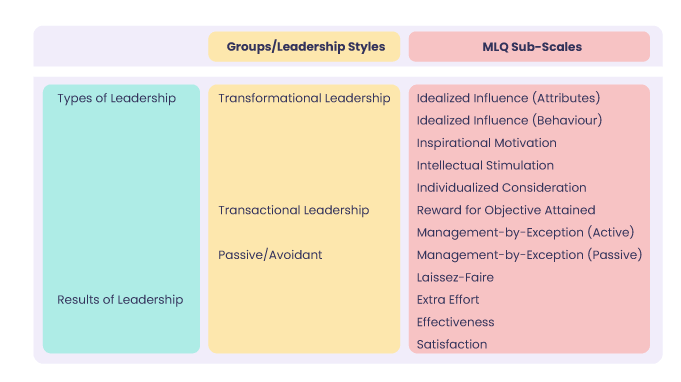 Transformational-Leadership-Model-