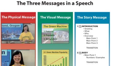 Three Tips to Improve Your Public Speaking Skills