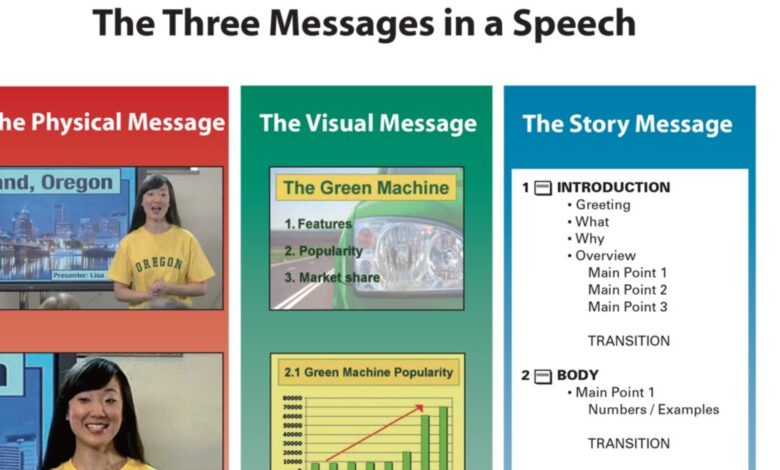 Three Tips to Improve Your Public Speaking Skills Three Tips to Improve Your Public Speaking Skills