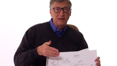How Bill Gates Radically Transformed His Public Speaking And Communication Skills