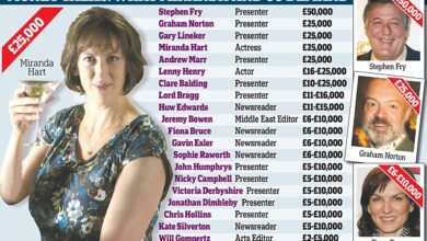 Miranda Hart, Stephen Fry and Graham Norton charging for after-dinner speeches