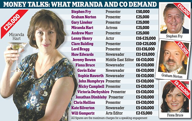 Miranda Hart, Stephen Fry and Graham Norton charging for after-dinner speeches Miranda Hart, Stephen Fry and Graham Norton charging for after-dinner speeches