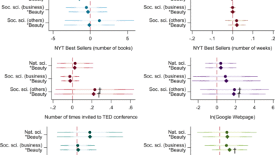 “Beauty” premium for social scientists but “unattractiveness” premium for natural scientists in the public speaking market
